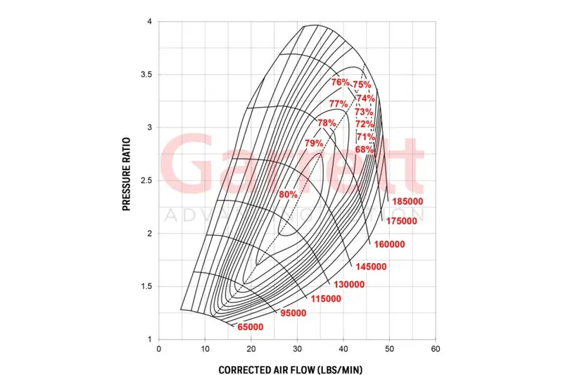Garrett G Series G25-550 Reverse Turbo 5