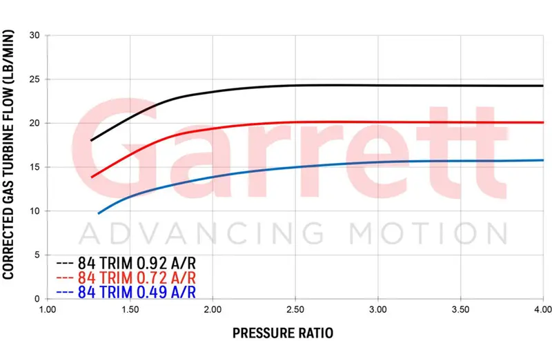 Garrett G Series G25-660 Reverse Turbo 5