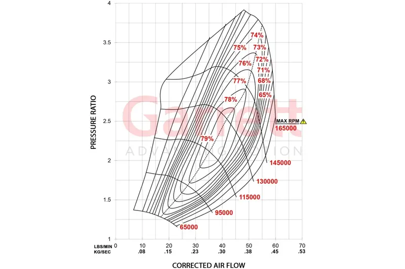 Garrett G Series G25-660 Turbo 5