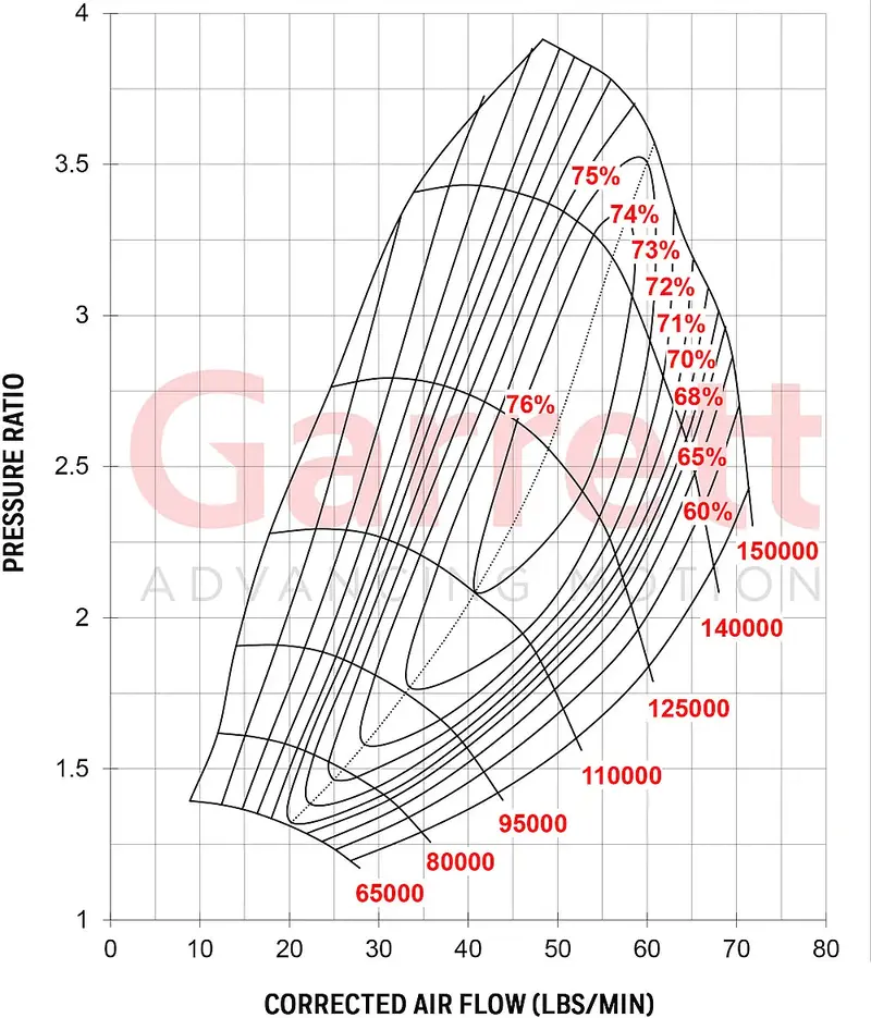 Garrett G Series G25-770 Turbo 7