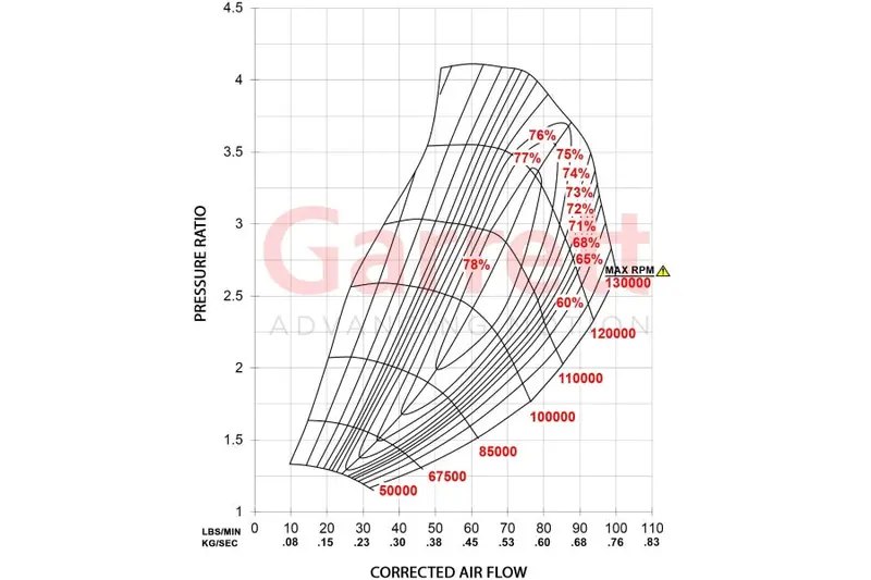 Garrett G-Series G35-1050 Turbo 2