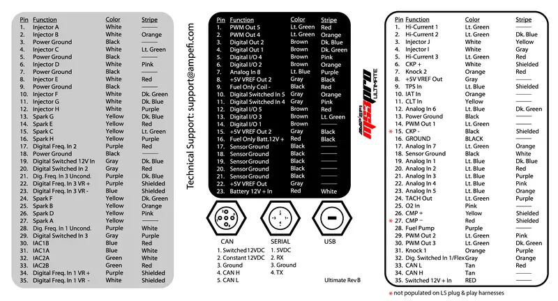 Ms3pro Ultimate Standalone W/ Lsx Drop In Harness 3