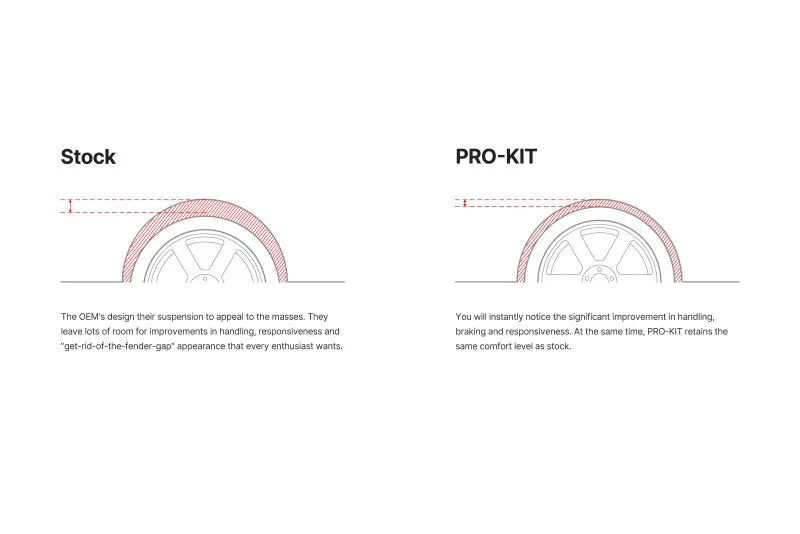 Eibach Pro-Kit Performance Spring Set For 2015–2018 Audi Q3 – Lowering Springs (4-Piece) 2